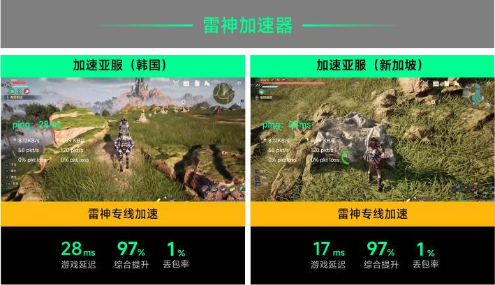 雷神专线加速