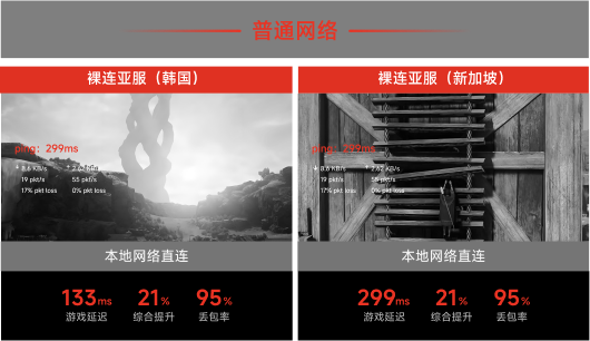 本地网络直连