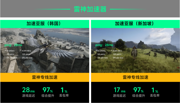 雷神专线加速