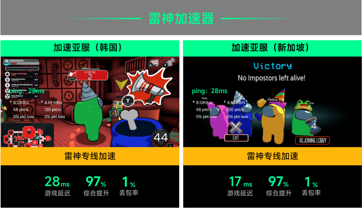 雷神专线加速