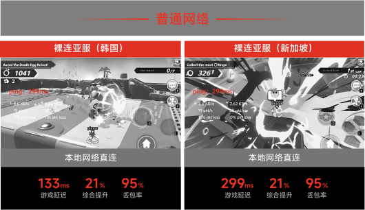 本地网络直连