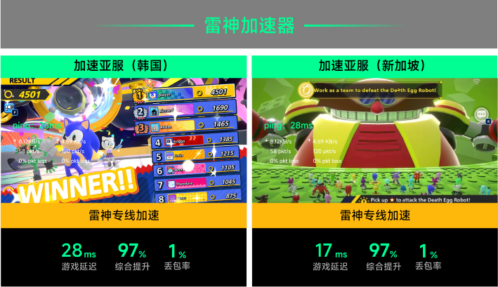 雷神专线加速