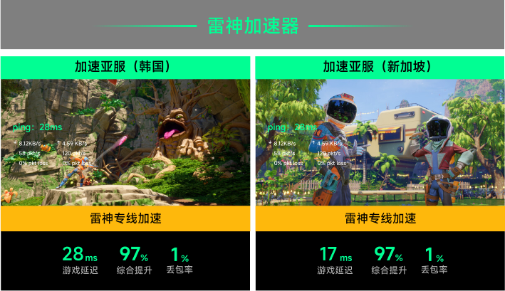 雷神专线加速
