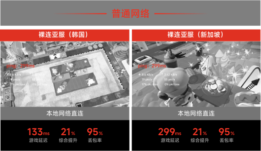 本地网络直连