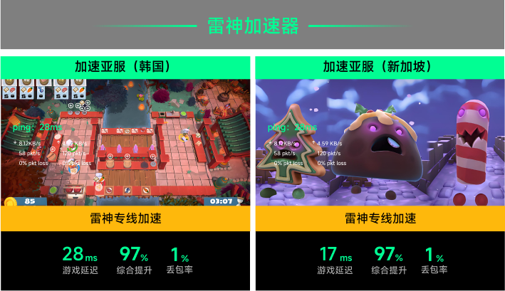 雷神专线加速