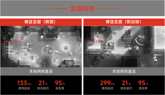 本地网络直连