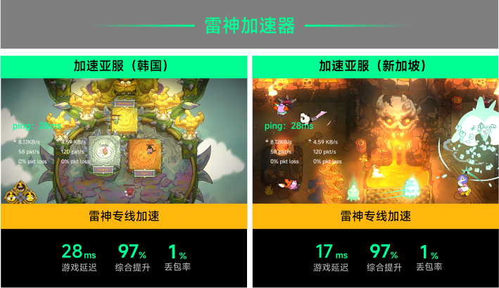 雷神专线加速