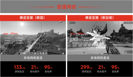 本地网络直连
