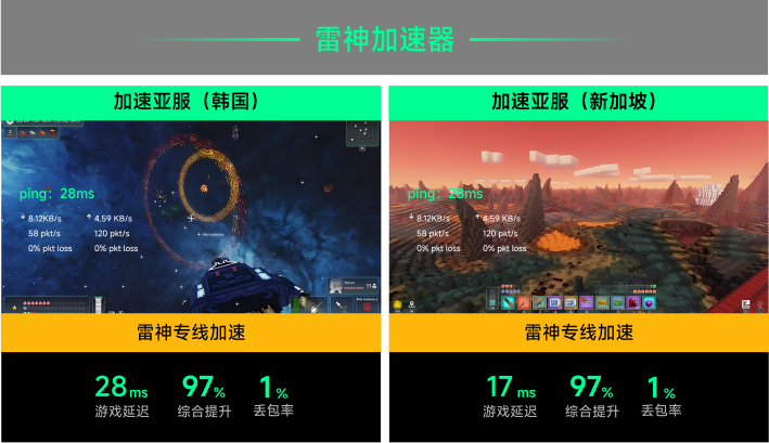 雷神专线加速