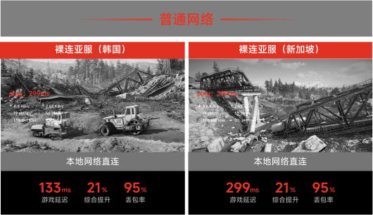 本地网络直连