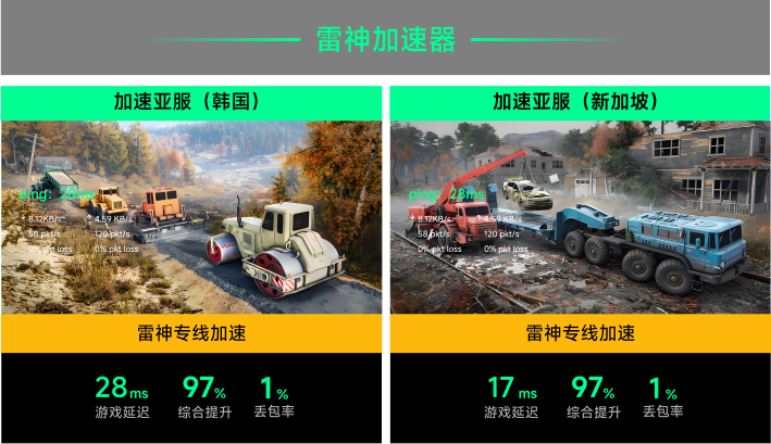 雷神专线加速