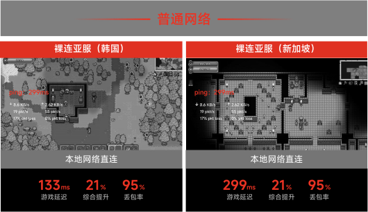 本地网络直连
