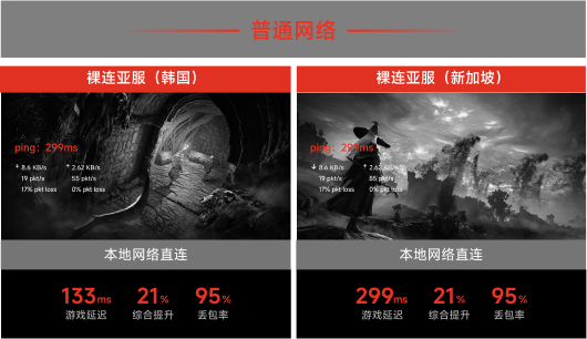本地网络直连