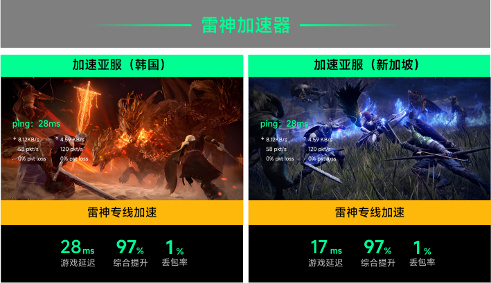 雷神专线加速
