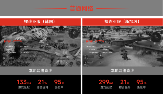 本地网络直连