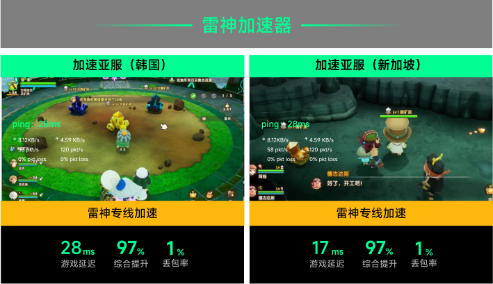 雷神专线加速