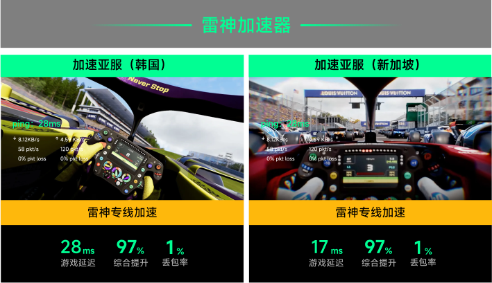 雷神专线加速