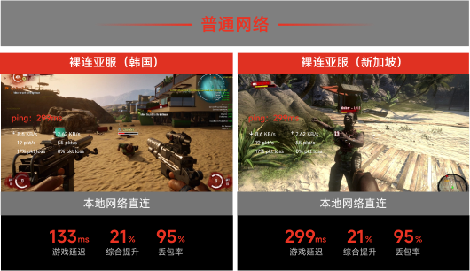 本地网络直连