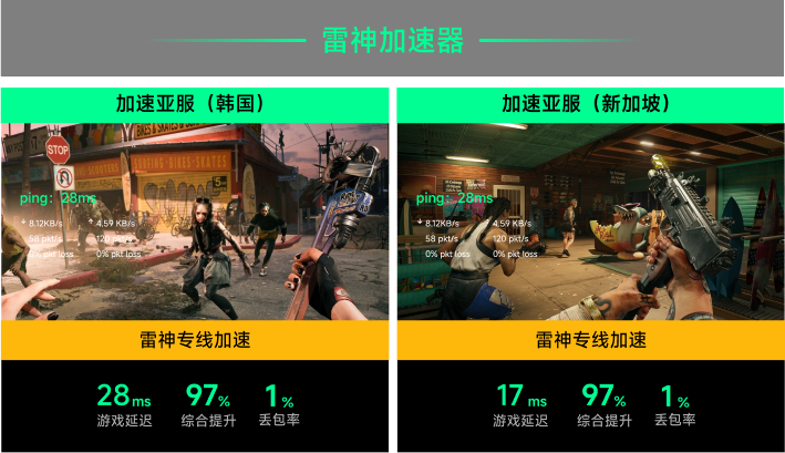 雷神专线加速