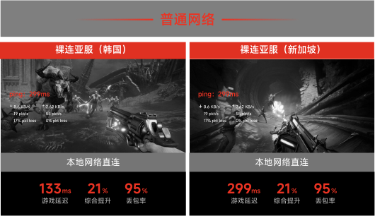 本地网络直连