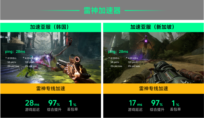 雷神专线加速