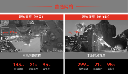 本地网络直连