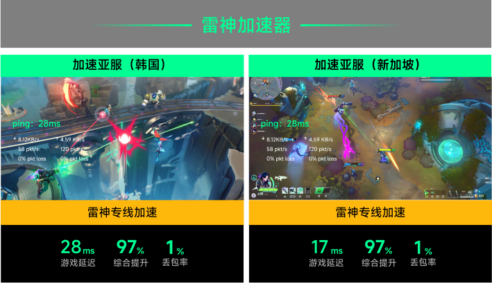 雷神专线加速