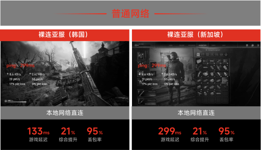 本地网络直连