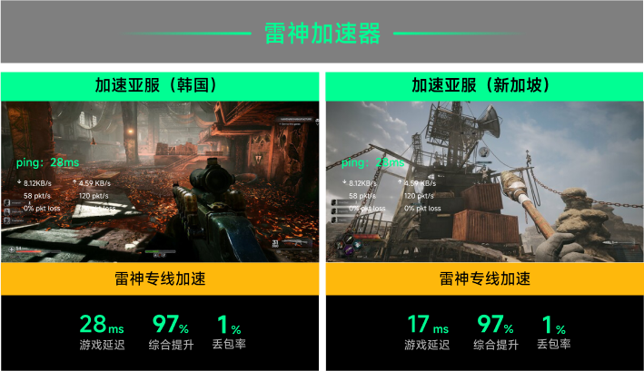 雷神专线加速