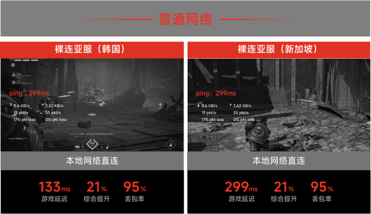 本地网络直连