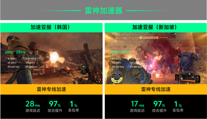 雷神专线加速