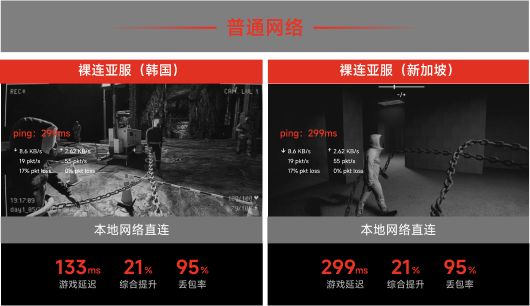 本地网络直连