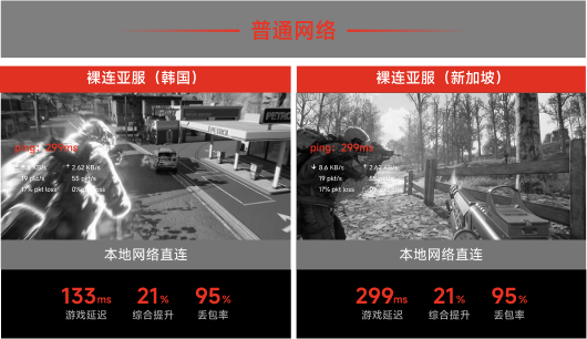 本地网络直连