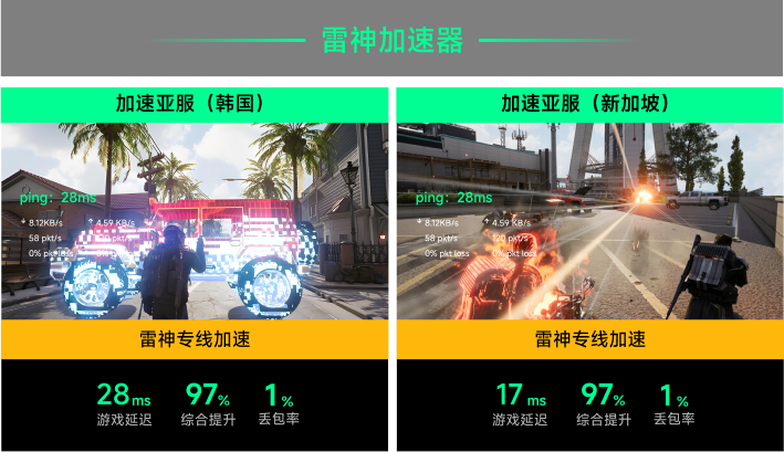 雷神专线加速
