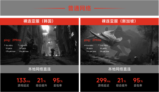 本地网络直连