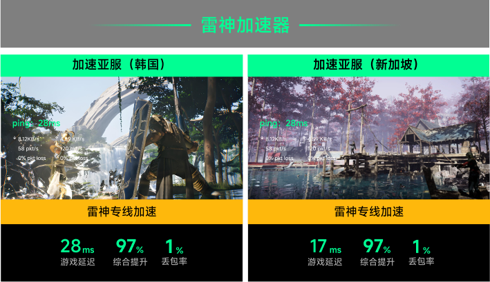 雷神专线加速