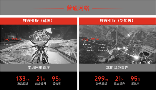 本地网络直连