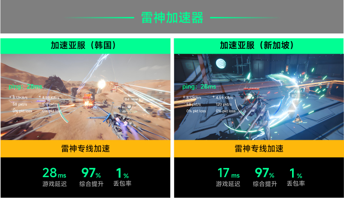 雷神专线加速