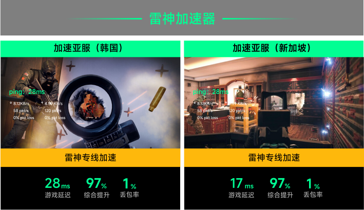 雷神专线加速