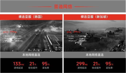 本地网络直连