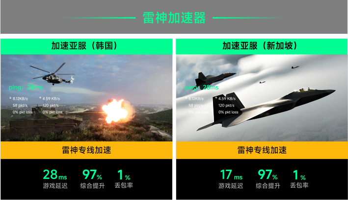 雷神专线加速