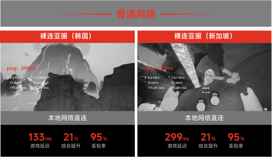 本地网络直连
