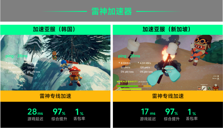 雷神专线加速