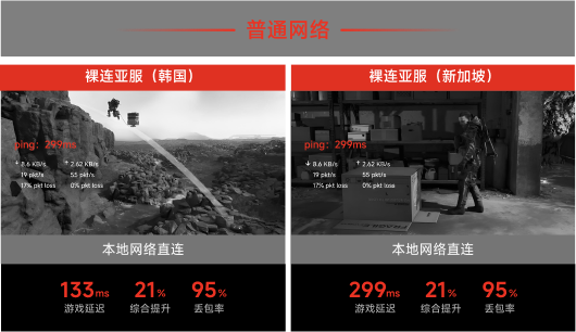 本地网络直连