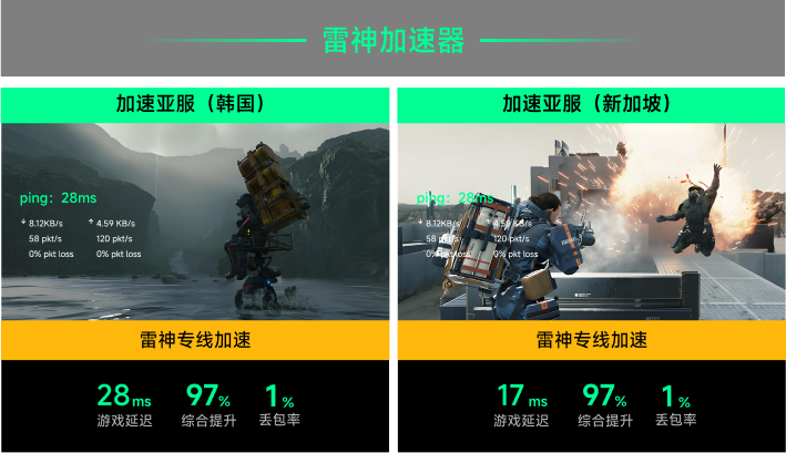 雷神专线加速