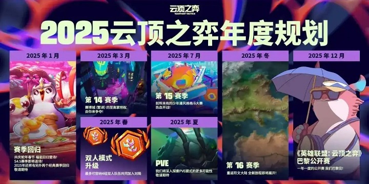 《云顶之弈》S15赛季上线倒计时！热血少年漫格斗大赛即将开启