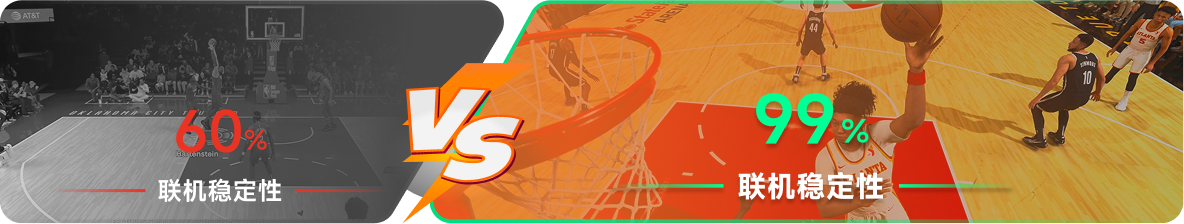 使用雷神加速器前后，nba 2k26游戏内联机稳定性对比