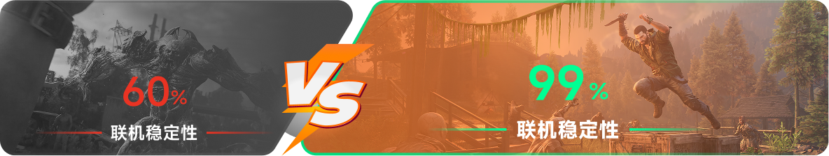 使用雷神加速器前后，游戏内联机稳定性对比