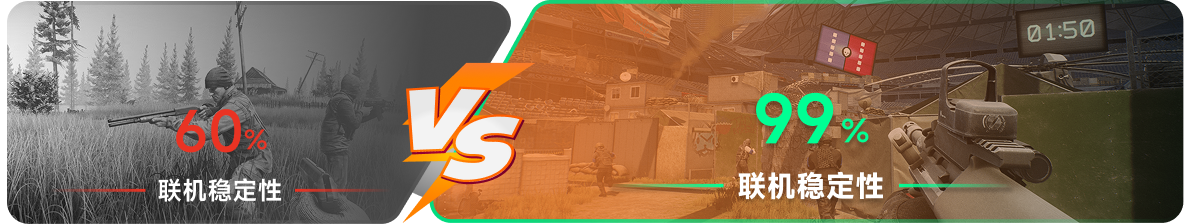 使用雷神加速器前后，游戏内联机稳定性对比