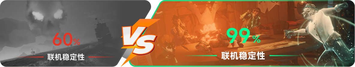 使用雷神加速器前后，游戏内联机稳定性对比